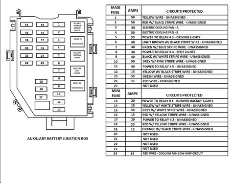 battery junction box definition|battery junction box ford f350.